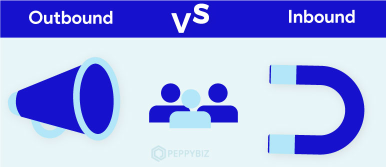 Outbound Vs Inbound Sales