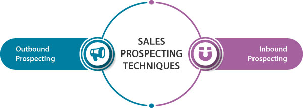 Sales prospecting techniques