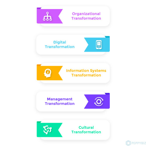Types of Business Transformation