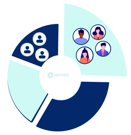 Segmentation