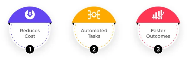 What is Workflow Analysis?  Steps to Fix Holes in Business Processes